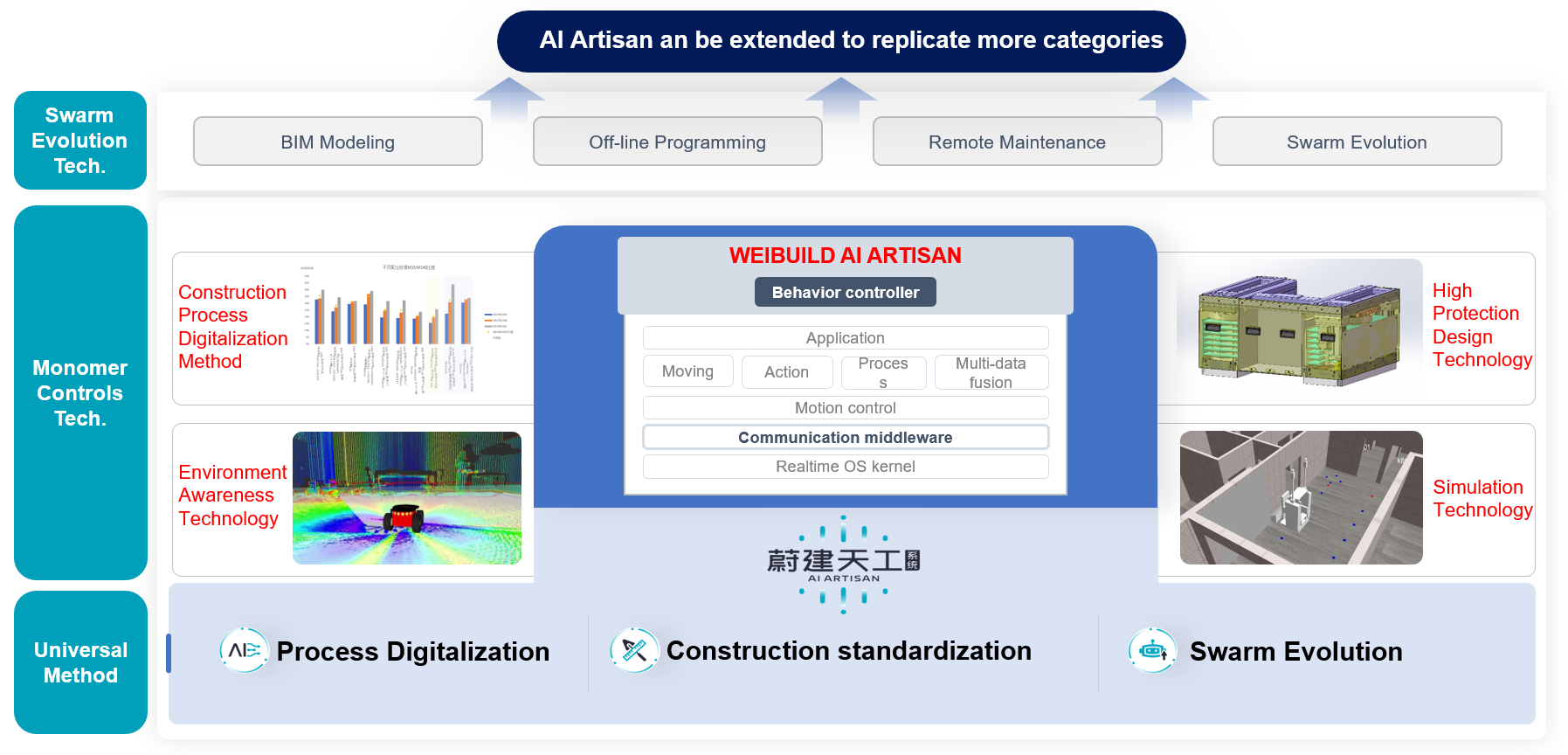Al Artisan system