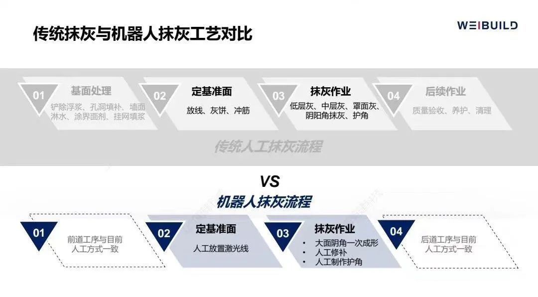 與園區(qū)一起成長！寶山這家企業(yè)以人工智能賦能傳統(tǒng)建筑業(yè)(圖2)