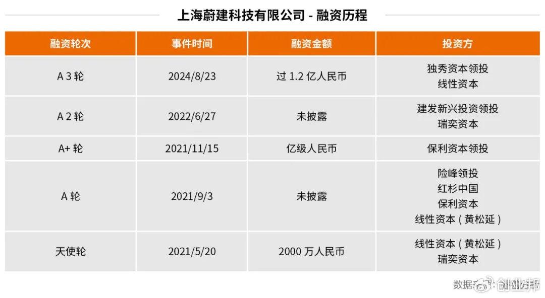 海歸博士變“包工頭”，打造機器人泥瓦匠，中東富豪買單(圖4)