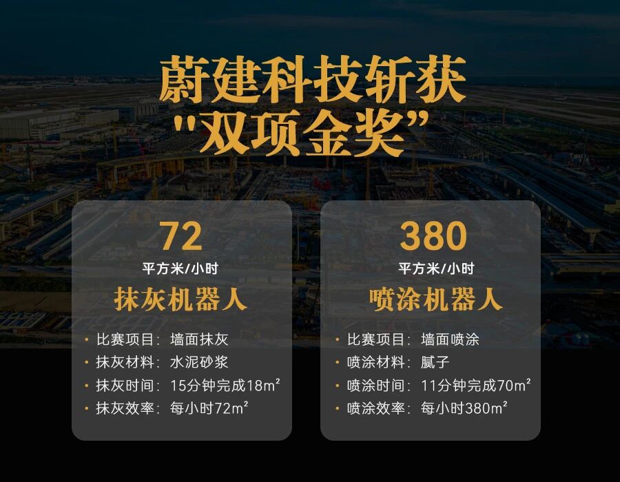 “上海建工杯”建筑機器人實戰應用競賽 蔚建建筑機器人獨攬抹灰、噴涂金獎(圖1)